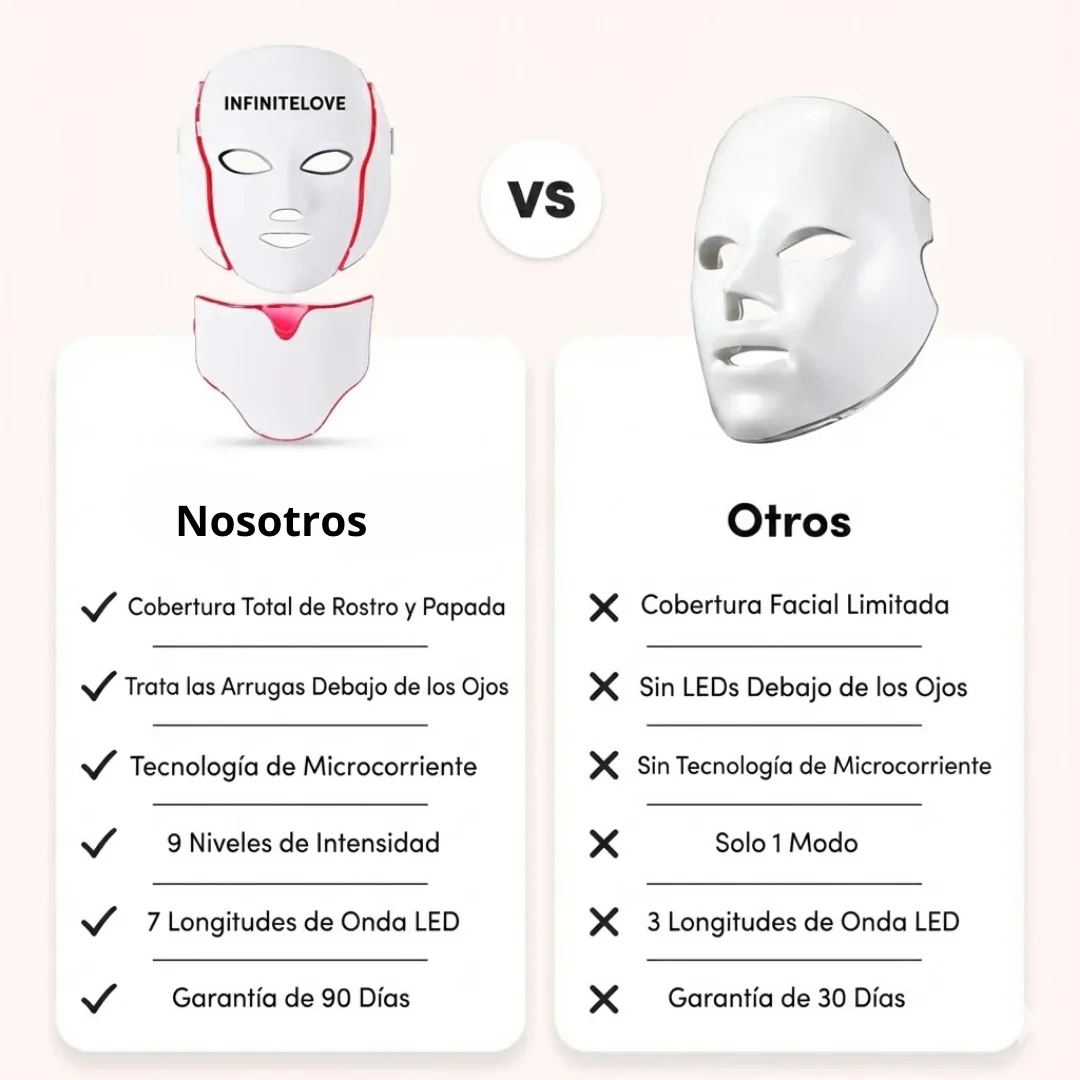Máscara Facial Anti-Edad de 7 Colores LED y Microcorriente (EMS) para Lifting de Papada y Reafirmar Mejillas - Image 8