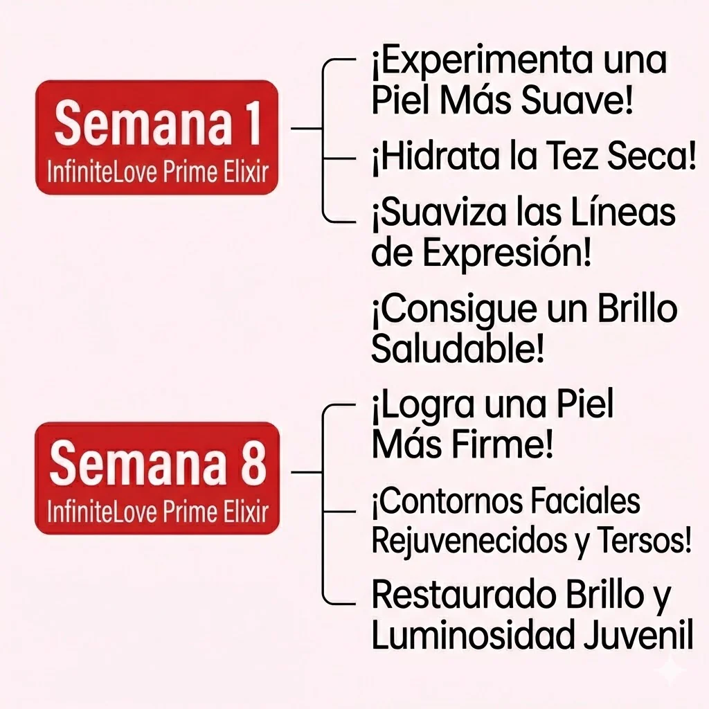 Suero Antienvejecimiento | 'Prime Elixir' para Mujeres Maduras: Reducción de Arrugas, Firmeza e Hidratación Profunda - Image 4
